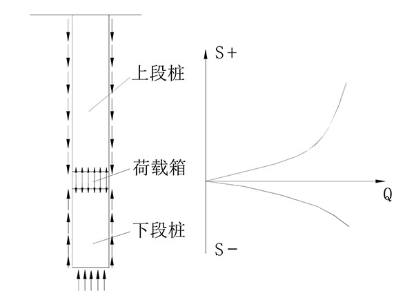 （2）自平衡法的基本原理