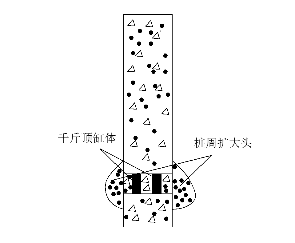 （4）自平衡法能否用于工程桩的问题